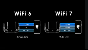 Upgrade to Wi-Fi 6 or Wi-Fi 7?