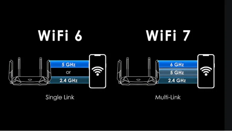 Upgrade to Wi-Fi 6 or Wi-Fi 7?