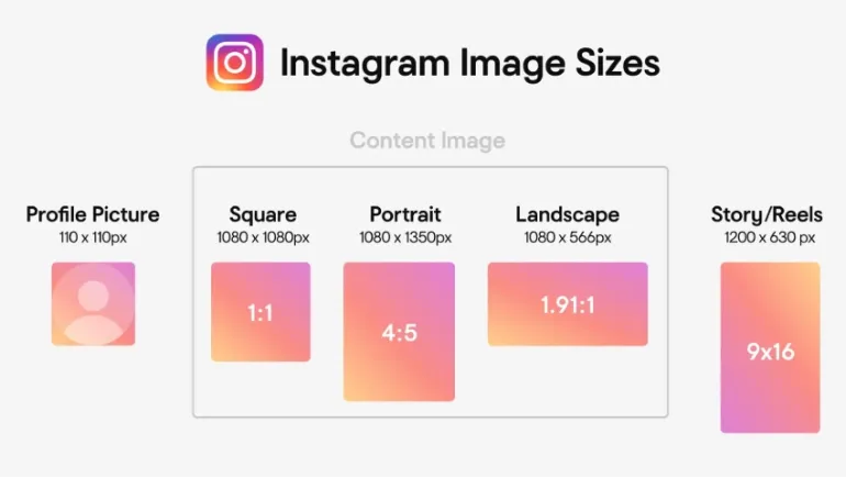 Instagram Image Dimensions for 2025: A Complete Guide