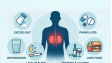 Kidney Harm Infographic: Tips for Protection